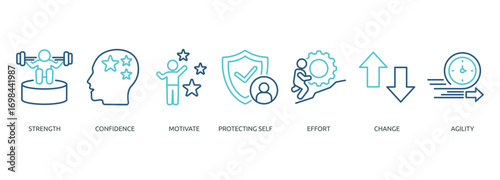 resilience outline color banner icon of strength, confidence, motivate, protecting self, effort, change, agility