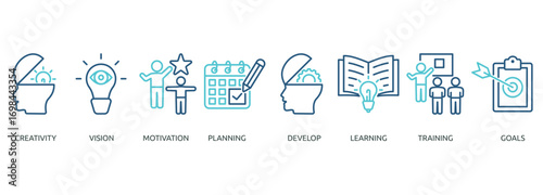 personal growth outline color banner icon of creativity, vision, motivation, planning, develop, learning, training, goals
