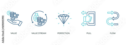 lean thinking outline color banner icon of value, value stream, perfection, pull, flow