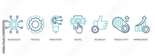 automation outline color banner icon of technology, process, innovation, digital, reliability, productivity, improvement