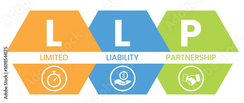 LLP, Limited Liability Partnership. Concept with keywords, people and icons. Flat vector illustration. Isolated on white background.