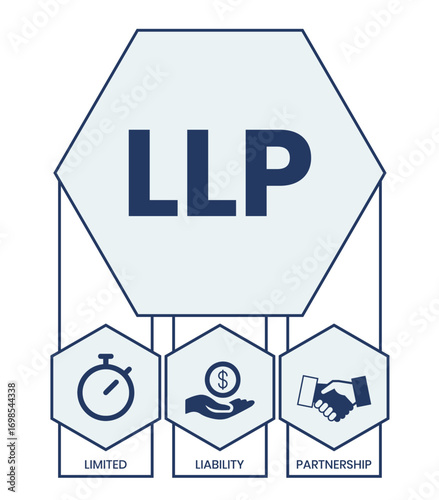 LLP, Limited Liability Partnership. Concept with keywords, people and icons. Flat vector illustration. Isolated on white background.