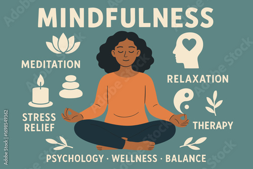 Mindfulness and Mental Health – Meditation, Therapy, and Stress Relief Concept