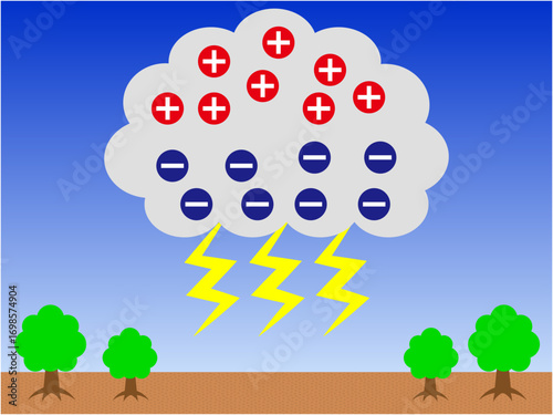 雷が落ちる仕組みの図解イラスト素材