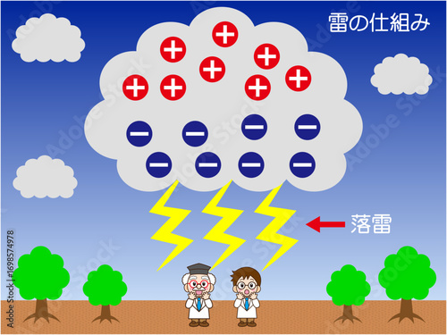 	雷が落ちる仕組みと博士の図解イラスト素材