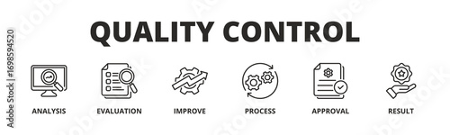 Concept of Quality Control banner vector icon in Outline Style with icon of Analysis, Evaluation,  Improve, Process, Approval, and  Result.