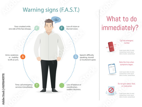Stroke warning signs and first aid infographic