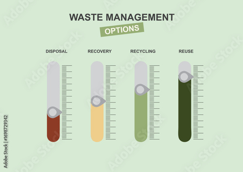 Waste Management Options Measurement. Waste management option levels from disposal to reuse. Steps of waste elimination process. Waste treatment. Final treatment. Flat style. Vector illustration