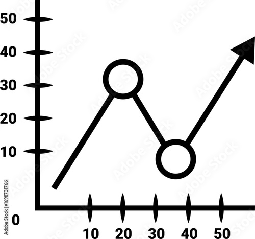Line graph with circles showing an upward trend on a coordinate plane with axis labels and an arrow