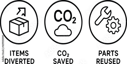Circular Economy Dashboard
