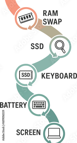 Laptop Repair Timeline Ribbon

