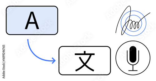 Alphabets and symbols represent translations between languages with multiple input modes thumbs up text, voice, and handwriting. Ideal for technology, AI, communication, learning, accessibility