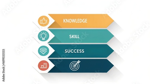 Infographic Design Illustrating Knowledge, Skill, and Success with Creative Icons for Educational and Professional Growth