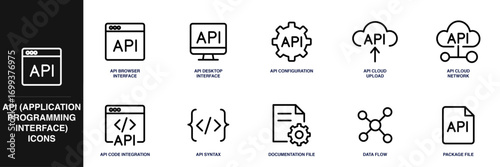 API (Application Programming Interface) Line Icon Set
