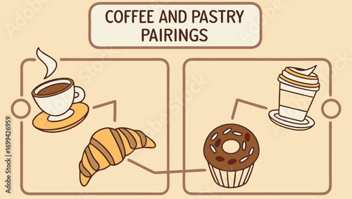 Illustrated Coffee and Pastry Pairings Featuring Croissant and Donut