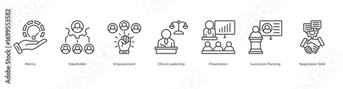 Corporate Leadership Essentials banner web icon set vector illustration concept with icon of metrics, stakeholder, empowerment, ethical leadership, presentation, succession planning, negotiation skill