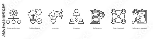 Organizational Efficiency Framework banner web icon set vector illustration concept with icon of resource allocation, problem solving, innovation, delegation, performance, cross functional