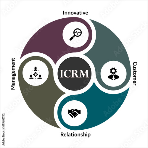 ICRM - Innovative customer relationship management acronym. Infographic template with icons and description placeholder
