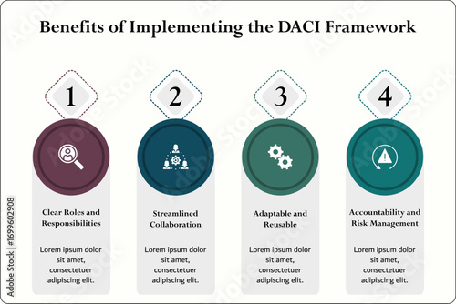 Four benefits of implementing the DACI framework. Infographic template with icons and description placeholder