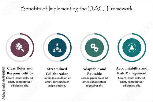 Four benefits of implementing the DACI framework. Infographic template with icons and description placeholder