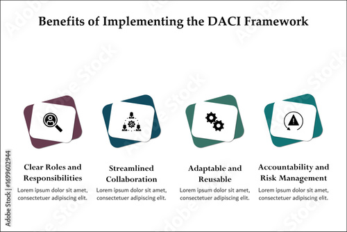 Four benefits of implementing the DACI framework. Infographic template with icons and description placeholder
