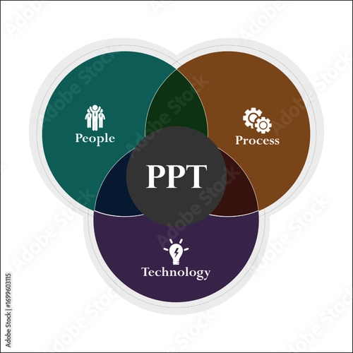 PPT - People, Process, Technology. Infographic template with icons and description placeholder