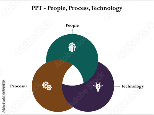 PPT - People, Process, Technology. Infographic template with icons and description placeholder