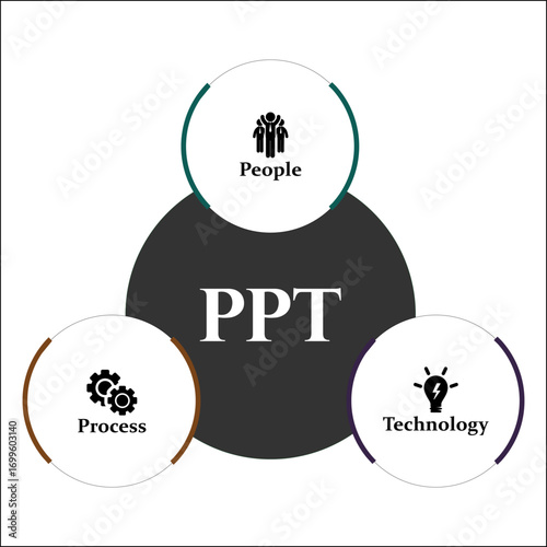 PPT - People, Process, Technology. Infographic template with icons and description placeholder