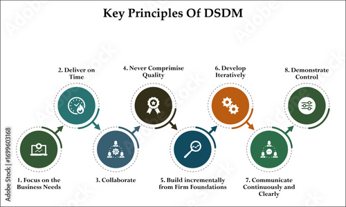 Key Principles Of DSDM. Infographic template with icons and description placeholder