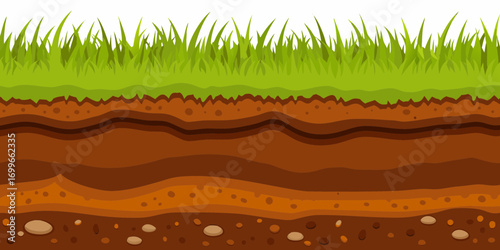 Cross section of soil layers with green grass on top
