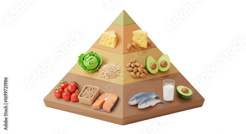Nutritional food pyramid illustrating food groups with vegetables, proteins, and dairy on a white background