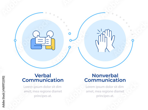 Wallpaper Mural Social communication types infographic 2 steps. Body language, nonverbal. Conversation, dialogue. Flow chart infochart. Editable vector info graphics icons. Montserrat-SemiBold, Regular fonts used Torontodigital.ca