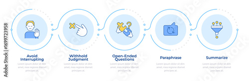 Active listening technique types infographic 5 steps. Communication, conversation. Flow chart infochart. Editable vector info graphics icons. Montserrat-SemiBold, Regular fonts used