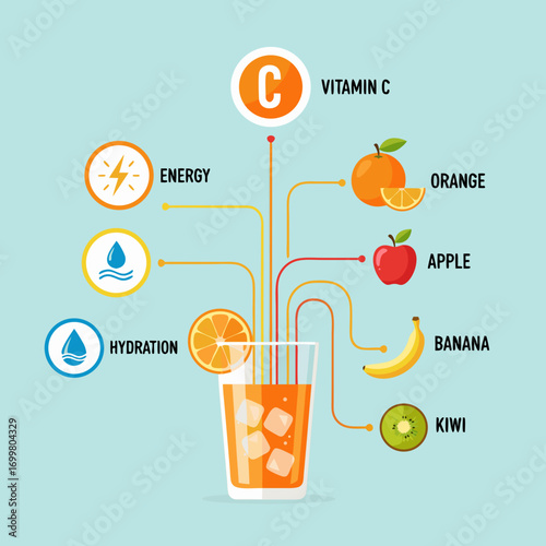 A flat design infographic showing the benefits of fruit juice, including vitamin C, energy, and hydration. It illustrates ingredients like orange, apple, banana, and kiwi.