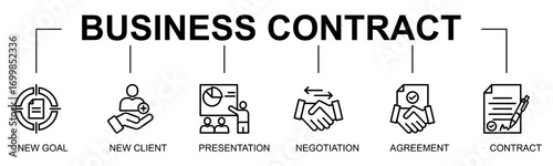 Business Contract banner web icon vector illustration concept with icon of business contract, business agreement, negotiation, handshake, presentation
