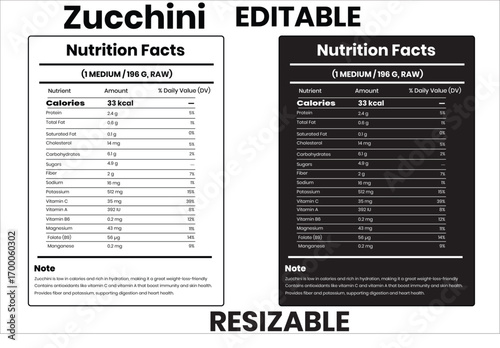 zucchini nutrition facts,