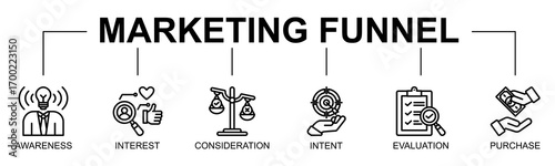 Marketing funnel banner web icon vector illustration concept with icon of marketing funnel, awareness, interest, consideration, intent, evaluation