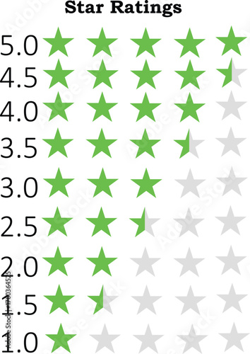 Green Star Rating Icons – 1 to 5 Star Review System for Feedback and Quality Scores..eps