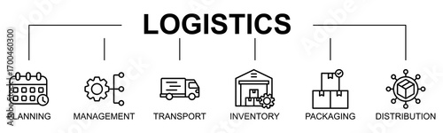 Logistics banner web icon vector illustration concept with icon of supply chain, delivery, shipping, cargo, warehouse, storage, freight
