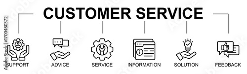 Customer Service banner web icon vector illustration concept with icon of customer service, support, advice, service, information, solution, feedback, assistance
