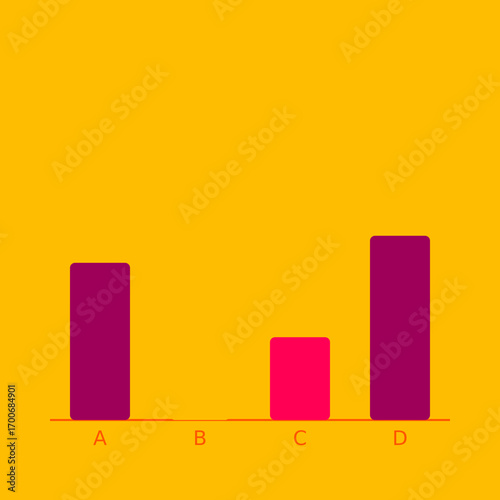 Vibrant Bar Chart with Varied Data Points A, B, C, D for Visual Comparison and Analysis