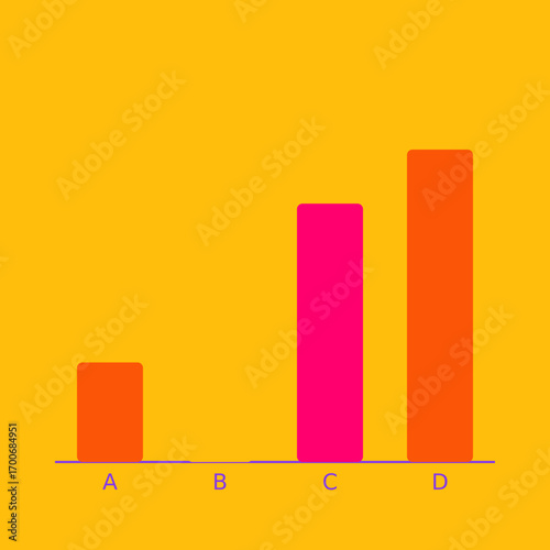 Vibrant Bar Chart Data Visualization on Yellow Background Comparing Metrics A, B, C, and D