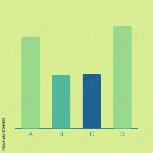 Colorful Bar Graph Illustrating Data Comparison and Trends for Categories A, B, C, D