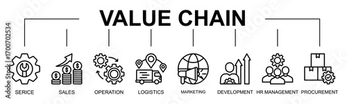 Value Chainbanner web icon vector illustration concept with icon of value chain, service, sales, operation, logistics, marketing, development
