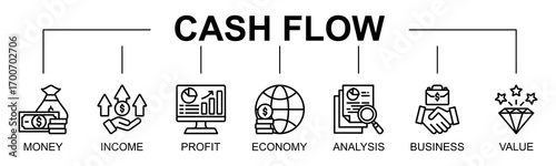 Cash Flow banner web icon vector illustration concept with icon of cash flow, money, income, profit, economy, analysis, business, value, finance
