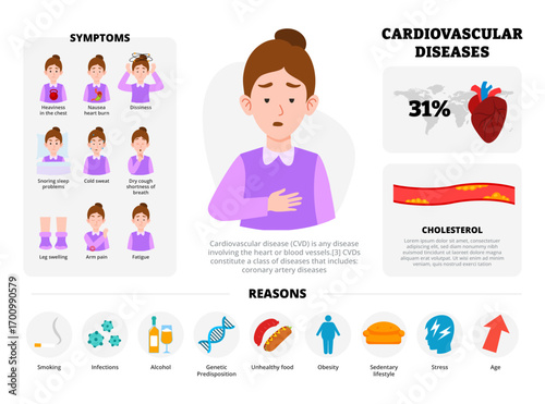 Cardiovascular Disease infographic design with woman character. Vector poster template showing causes, symptoms, treatment, prevention for medical education, healthcare awareness, illustration banner.