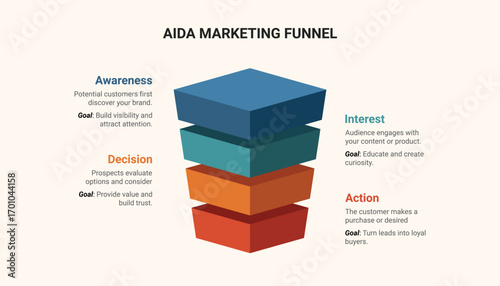 AIDA marketing funnel diagram infographic