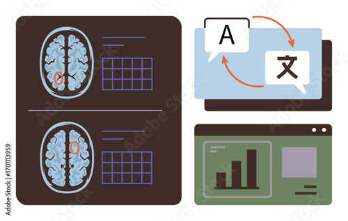 Brain imaging with highlighted regions, bilingual translation process, and analytics dashboard. Ideal for neuroscience, AI, data science, linguistics, technology innovation education. Simple flat