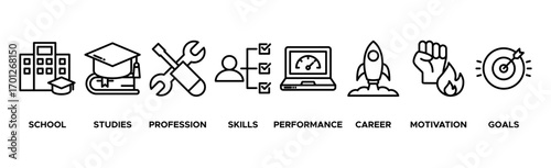 Apprenticeship banner web icon vector illustration concept with icon of school, studies, profession, skills, performance, career, motivation and goals