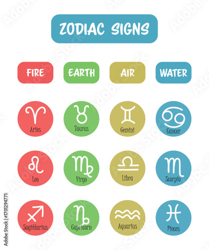 Zodiac Signs Icons. Horoscope Astrology Symbols in Circle Shape. Zodiac Signs Based on the Elements of Air, Water, Earth, Fire. Infographics. Vector Illustration in Red, Blue, Green, Yellow on White